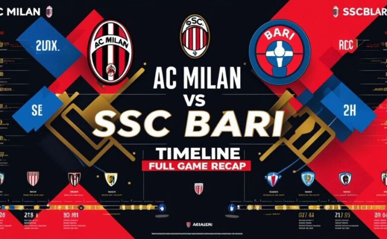 AC Milan vs SSC Bari Timeline: A Timeline Worth Knowing